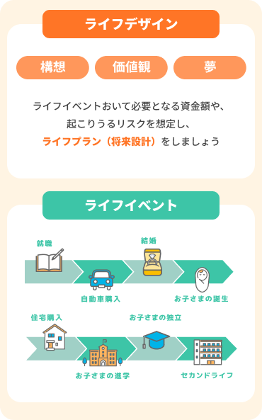 「保障のこと」ページ　ライフチャート SP用